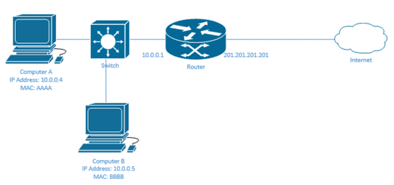 4.1 Configure and verify inside source NAT using static and pools – HSM ...
