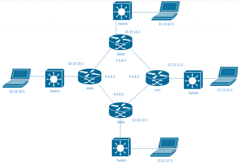 3.1 Interpret the components of routing table – HSM Press