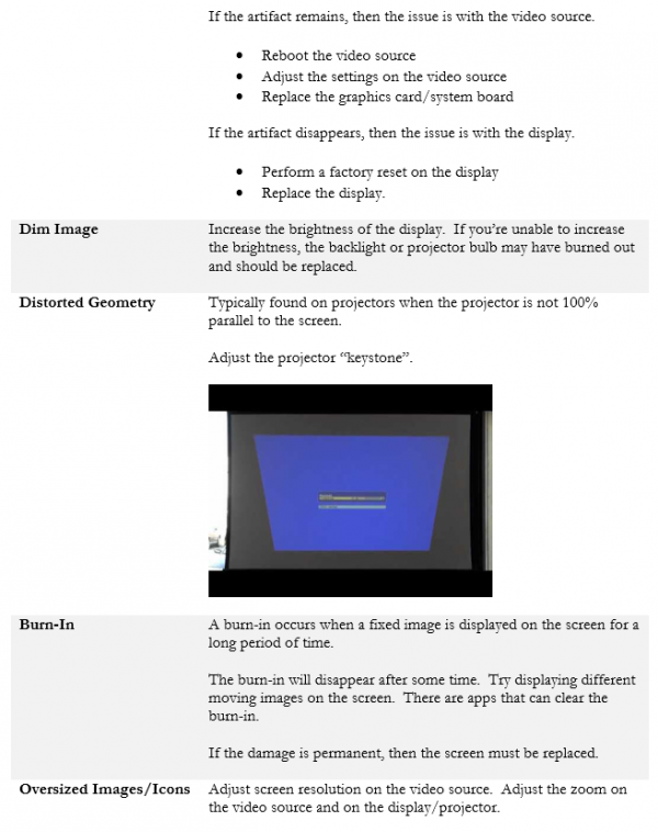 5.4 Given a scenario, troubleshoot video, projector, and display issues. HSM Press