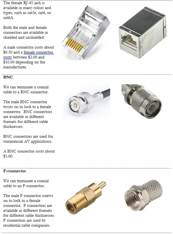 1.3 Summarize the types of cables and connectors and explain which is